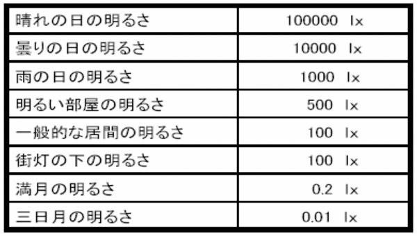 スクリーンショット 2023-09-28 15.52.21.png